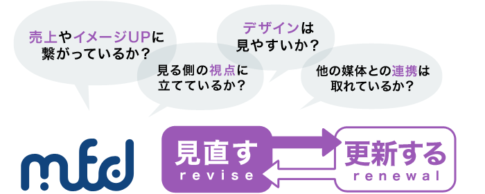 定期的にブラッシュアップすることで、常に高いクオリティを維持する